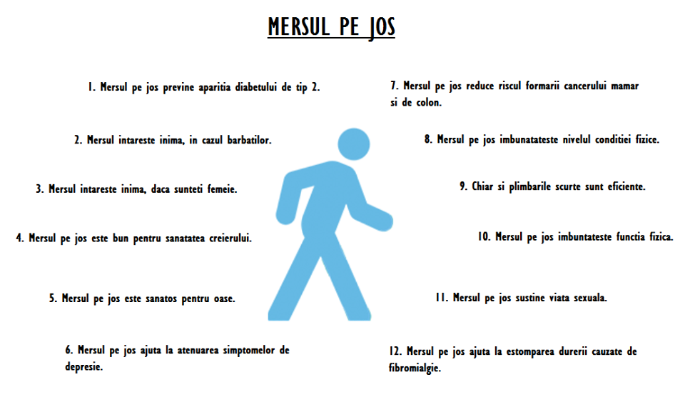 mobilitate mersul pe jos