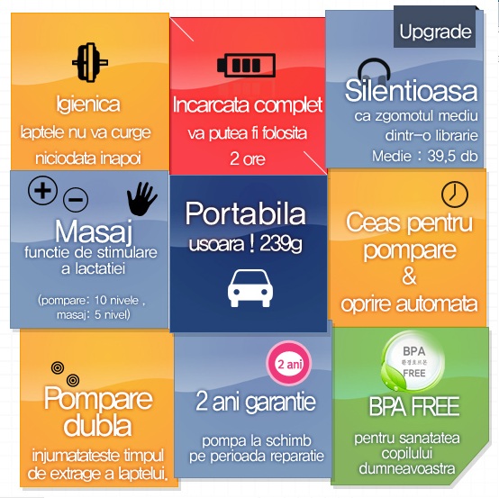 pompa de san electrica dubla spectrababy.ro